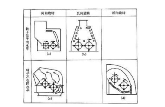 反擊式破碎機(jī)種類、型號(hào)及產(chǎn)能分析