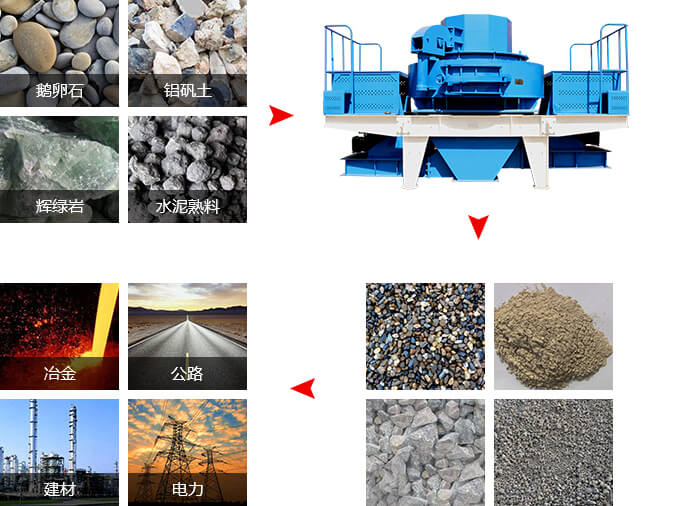沖擊式破碎機質(zhì)量可靠，收益牢靠
