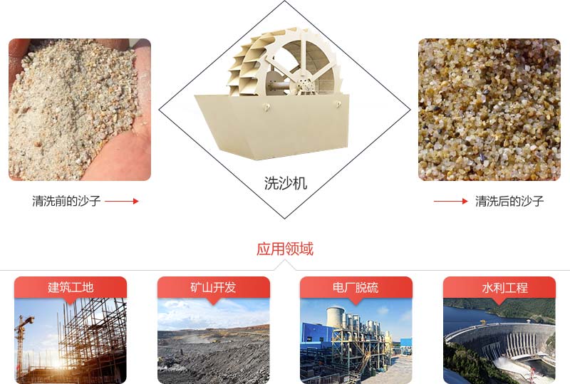 機(jī)制砂石粉太多影響混凝土質(zhì)量怎么辦？砂石洗選機(jī)說：這都不是事