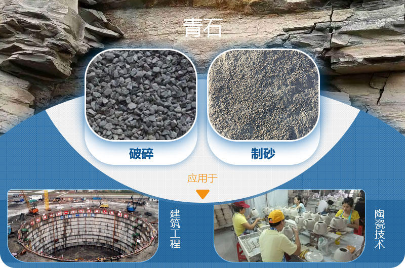 請(qǐng)問，青石能制沙子嗎，制砂設(shè)備有哪些？一方青石出多少砂